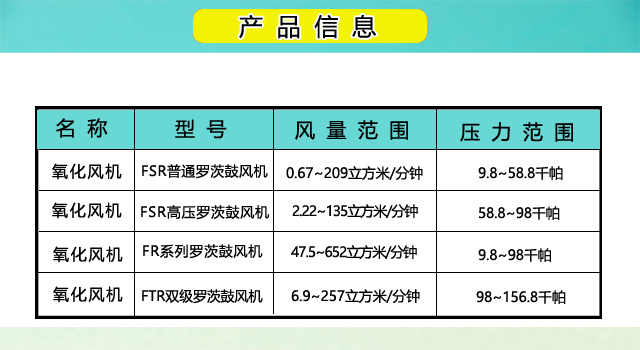 三葉羅茨鼓風(fēng)機(jī)參數(shù)