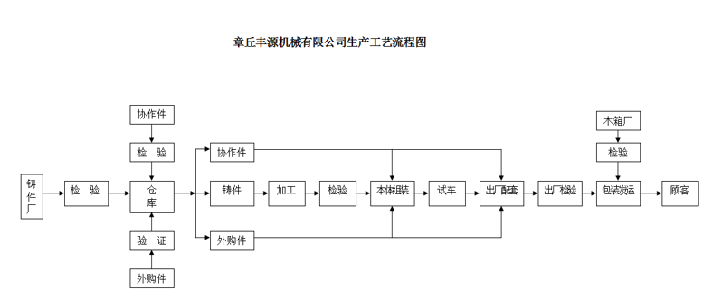 豐源三葉羅茨風(fēng)機(jī)廠(chǎng)車(chē)間設(shè)備質(zhì)量加工中心操作流程展示.