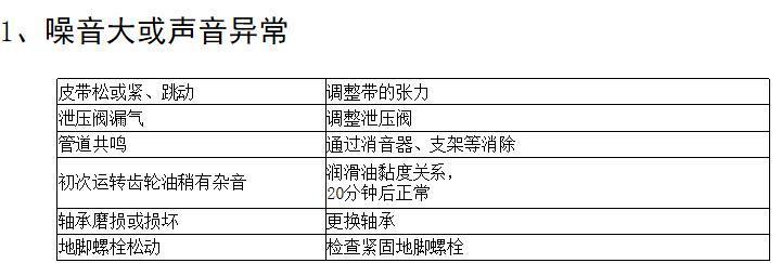 三葉羅茨鼓風(fēng)機(jī)常見(jiàn)故障及排除方法