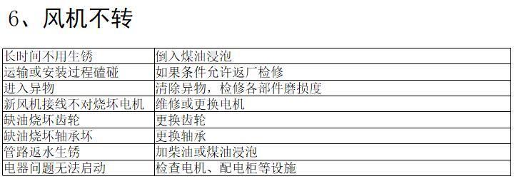 三葉羅茨鼓風(fēng)機(jī)常見(jiàn)故障及排除方法