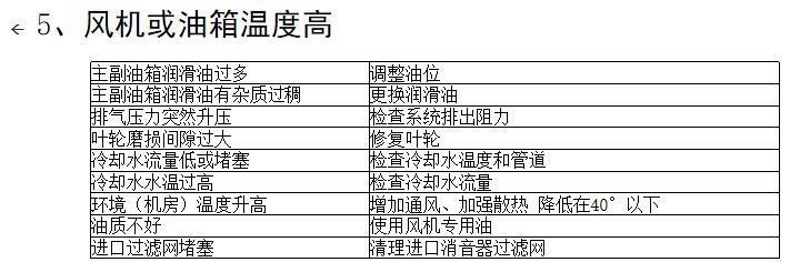 三葉羅茨鼓風(fēng)機(jī)常見(jiàn)故障及排除方法