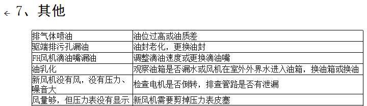 三葉羅茨鼓風(fēng)機(jī)常見(jiàn)故障及排除方法