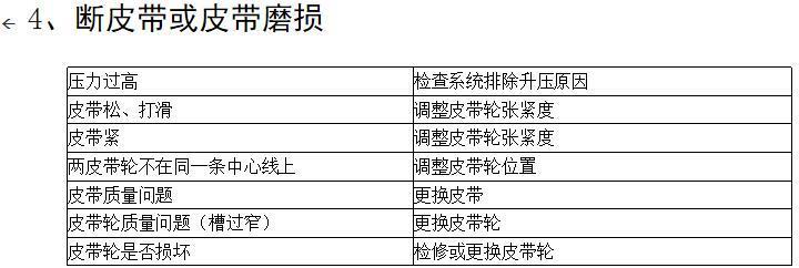 三葉羅茨鼓風(fēng)機(jī)常見(jiàn)故障及排除方法