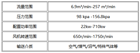 FTR-G雙級(jí)羅茨風(fēng)機(jī)主要技術(shù)參數(shù)